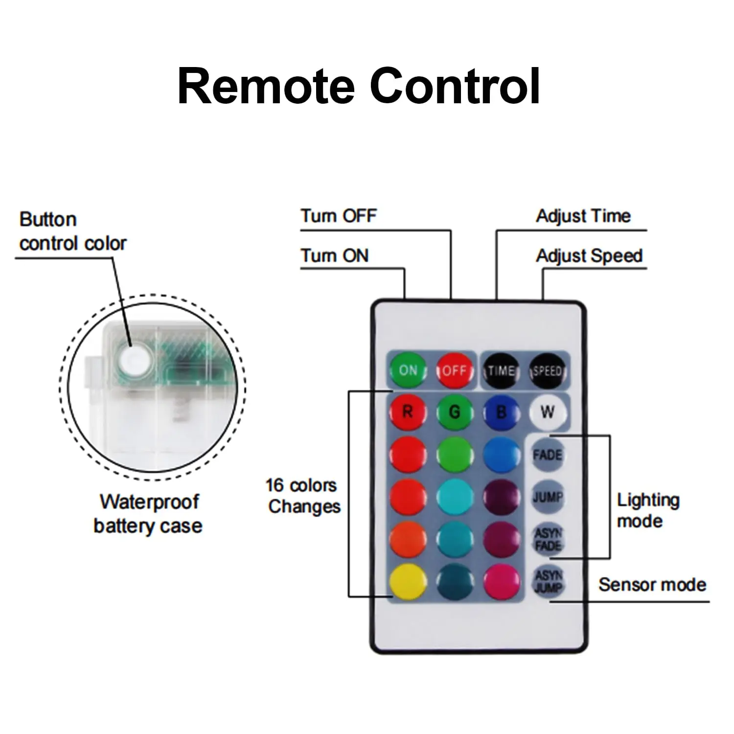 أضواء الترامبولين LED لـ 16 قدمًا 14 قدمًا 12 قدمًا 10 أقدام ترامبولين، جهاز التحكم عن بعد أو التحكم في القفز لـ 16 تغيير لونًا