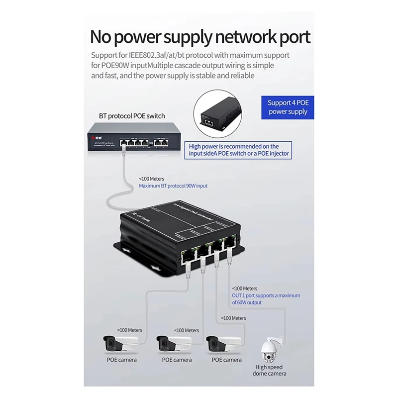 4 Port Gigabit POE Extender 100/1000Mbps 90W 1In 4 Out Poe Repeater DIN Rail Network VLAN For 48V POE Camera Wierless AP