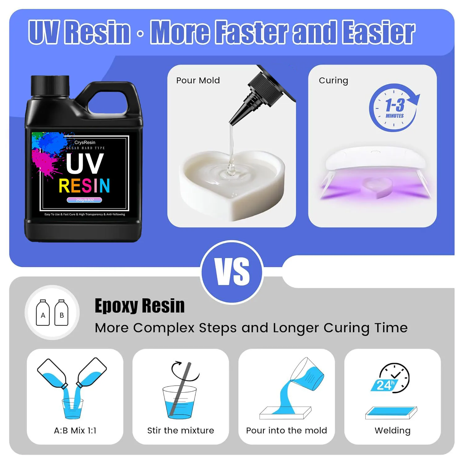 250g/500g UV Resin Crystal Clear Hard Kit, Solar Glue Premixed for DIY Jewelry Crafts Accessories