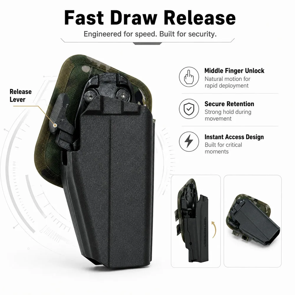 Tactical Quick Draw Holster MOLLE Belt Mount Rigid Shell Pouch with Middle Finger Release for Airsoft Outdoor Tactical Gear
