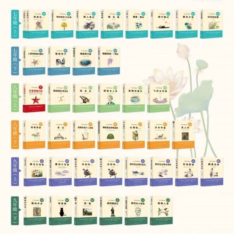 Middle School Students Must Read Extracurricular Books and Synchronous Chinese Textbooks