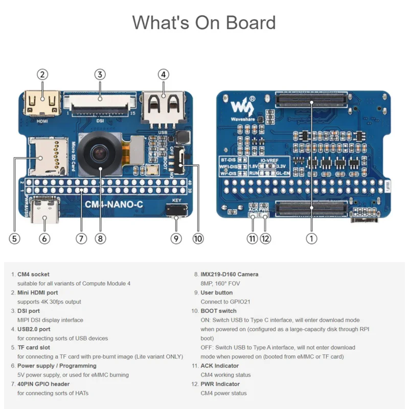 CharacterBase Board (C) pour Raspberry Pi Compute Tech 4, même taille que la caméra intégrée CM4 8MP