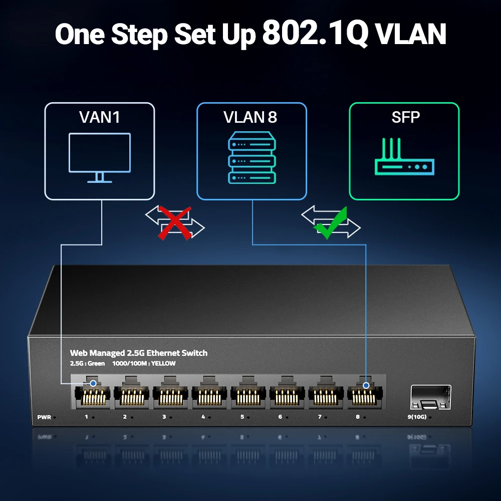 AMPCOM 2.5GbE Conmutador administrado 8 puertos 2.5GBASE-T Conmutador de red 10G SFP+ Ranura Uplink Gestión web QOS VLAN LACP Sin ventilador
