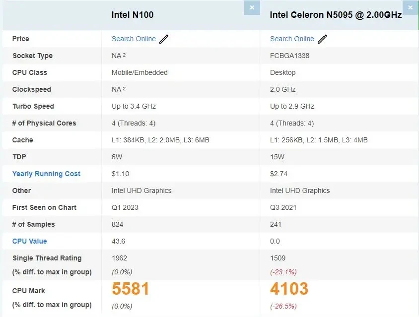 Topton L10 듀얼 스크린 15.6 인치 IPS + 7 인치 터치 노트북, 12 세대 인텔 N100 맥스 32G DDR4 2T SSD 슬림 오피스 노트북 PC 컴퓨터