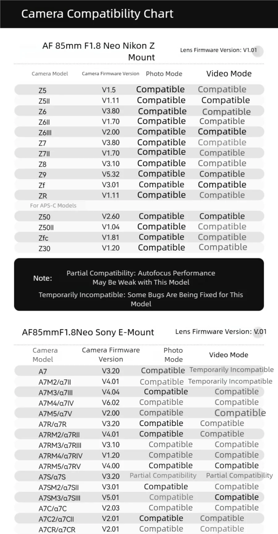 TTArtisan 85mm F1.8 Neo Vollformat-Autofokus-Objektiv mit großer Blende für spiegellose Kameras mit Sony FE / NZ-Anschluss – Detail 1