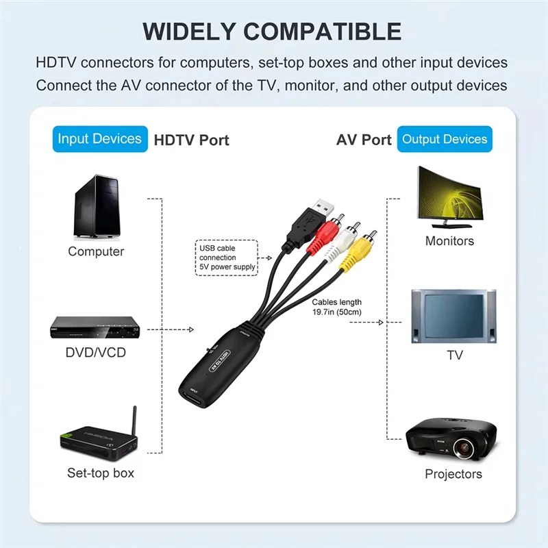 

-Compatible To AV RCA CVB Adapter Supports PAL/NTSC Composite Video Audio Converter Adapter Box For PS4