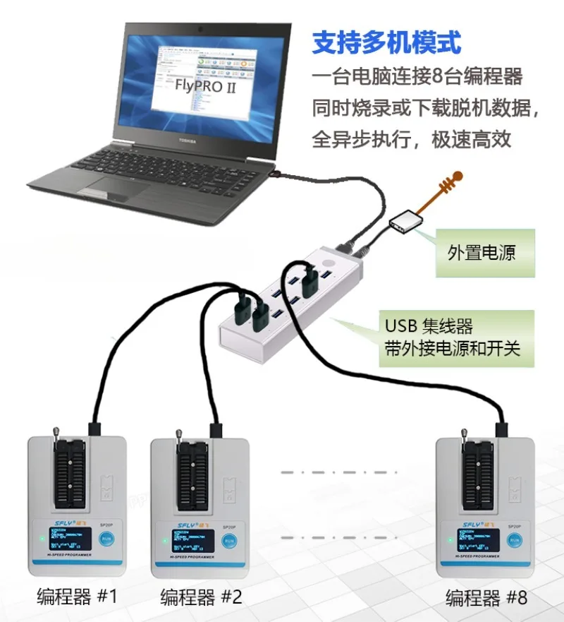 SP20B/SP20F/SP20X/SP20P/ High Speed Production FLASH Programmer, Burner