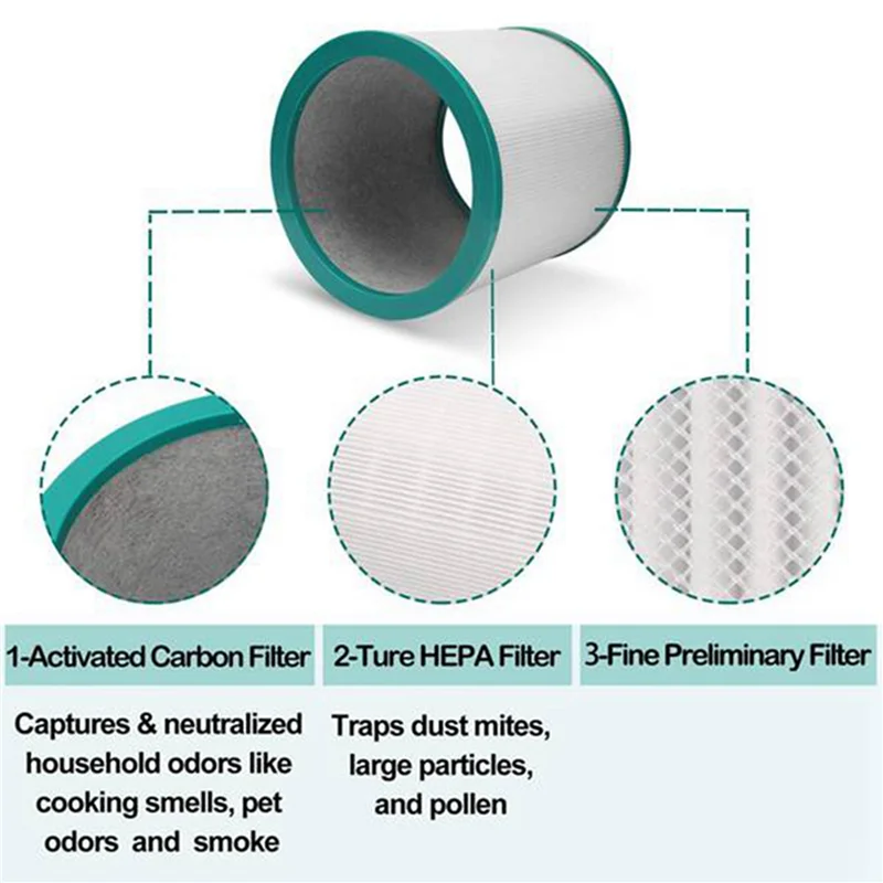 2 Packs HEPA Replacement Air Filter for Dyson TP01,TP02,TP03,BP01 AM11 Tower Purifier Pure Hot Cool Link Replace Parts