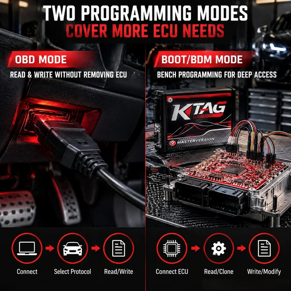 Комплект для чип-тюнинга ЭБУ а – обзор и цена Ecu Programmer Kess V2