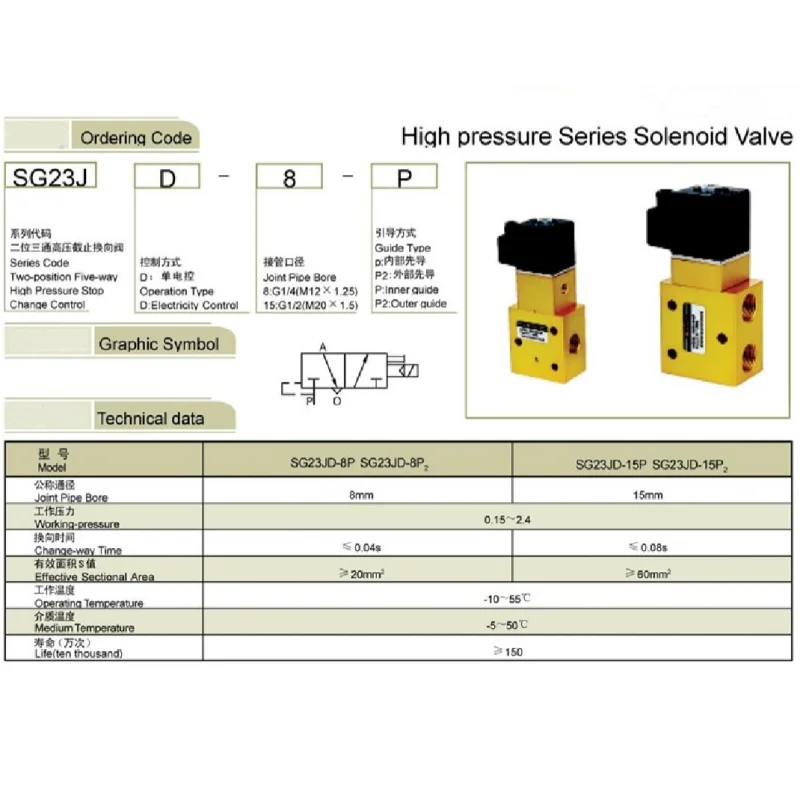 SG23JD-15P High Pressure Solenoid Valve YH23JD-15 Two Three-Way  G1/2\