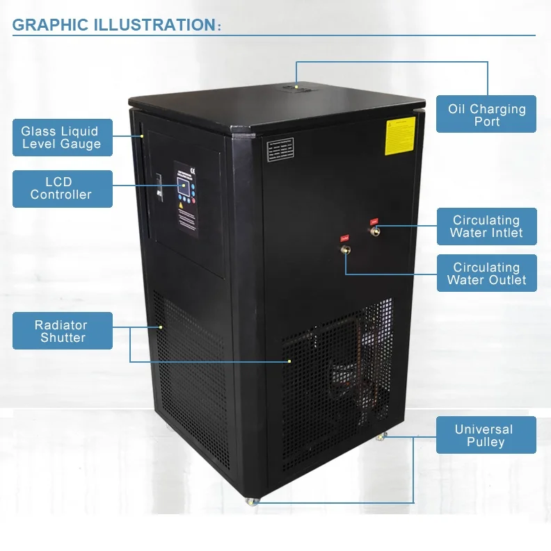 Cooling Circulating Chiller Temperature control equipment refrigerating machine