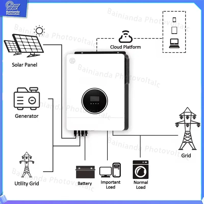 48V 10.2kVA Single Phase Off Grid Solar Inverter 10KW AC to DC 230VAC with MPPT Charge Controller Pure Sine Wave Inverter for