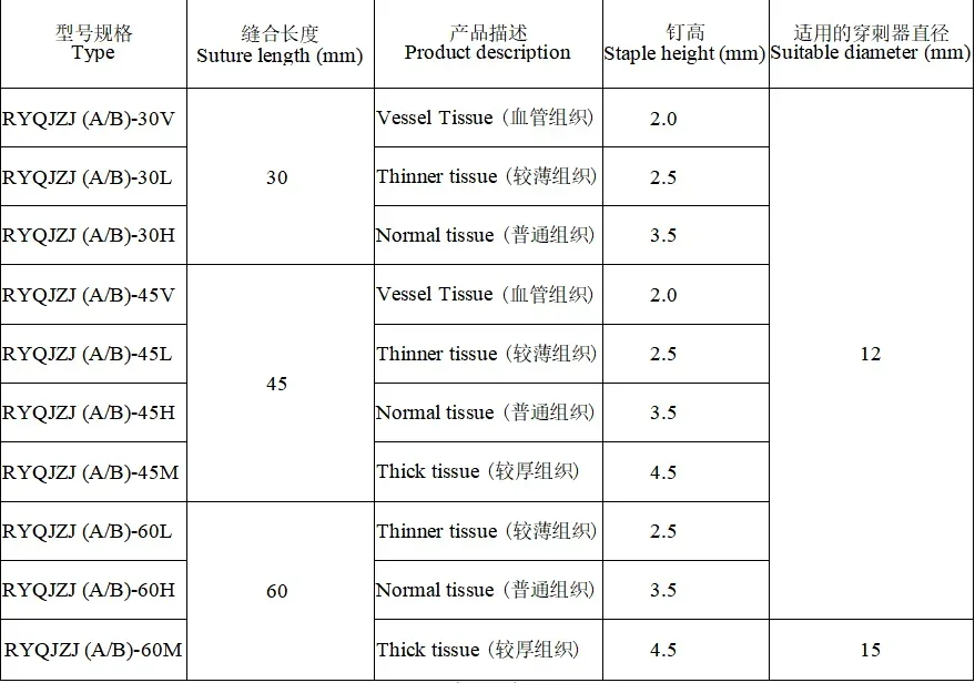 Surprise Price Metal Disposable Endoscopic Linear Cutter Stapler Ce Iso