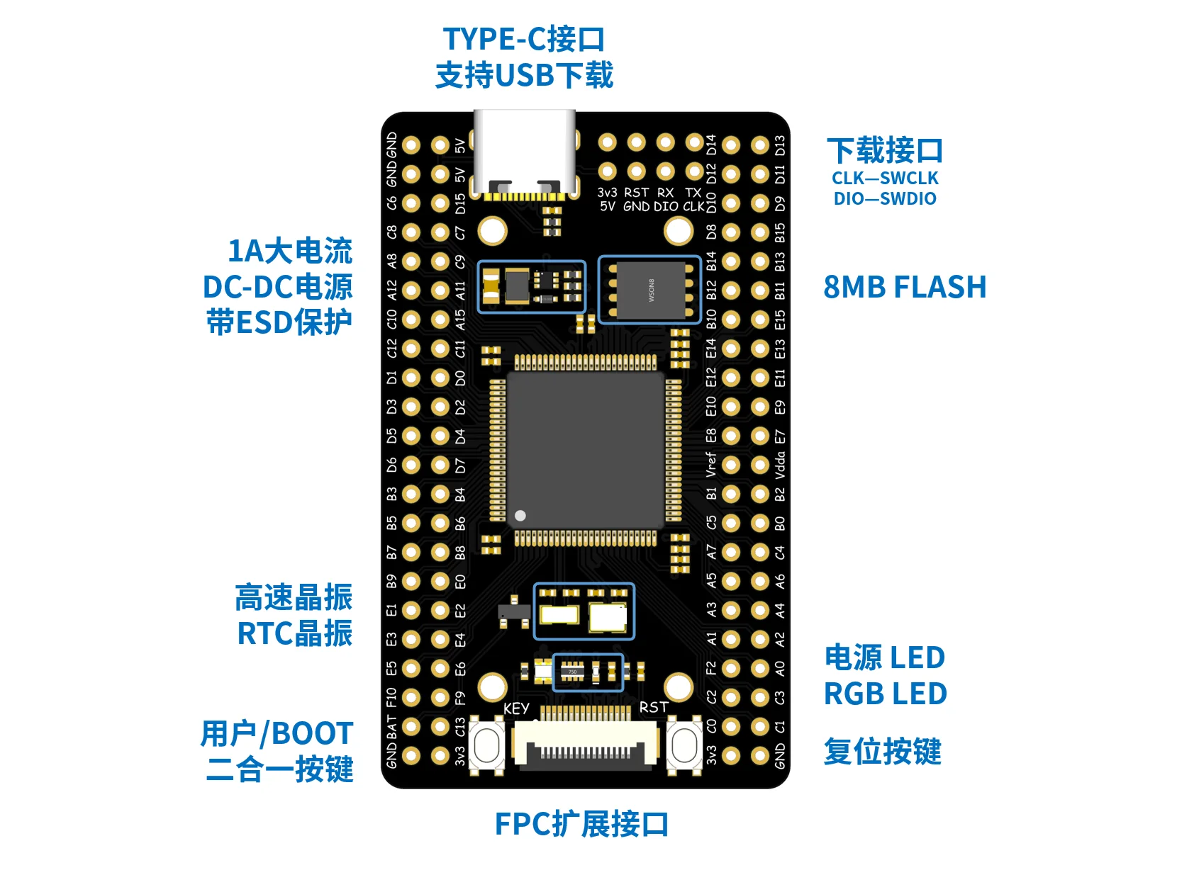 STM32G474VET6 Development Board Minimum System STM32G474 Core Board (no Accessories)