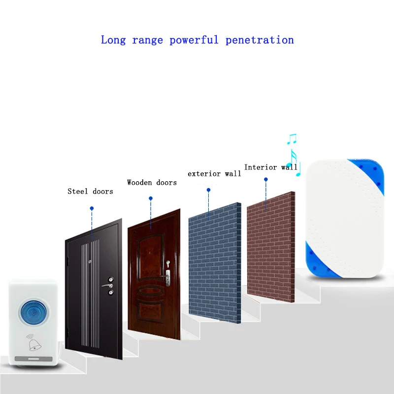 AC/DC Home Wireless Remote Control Doorbell Elderly Emergency Pager Smart Digital Welcome Caller Security Protection