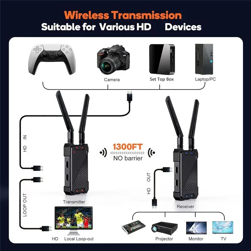 A31T Wireless Extender Kit 1300FT Transmitter and Receiver 1080P HD with Loop Out IR Remote Control EU Plug