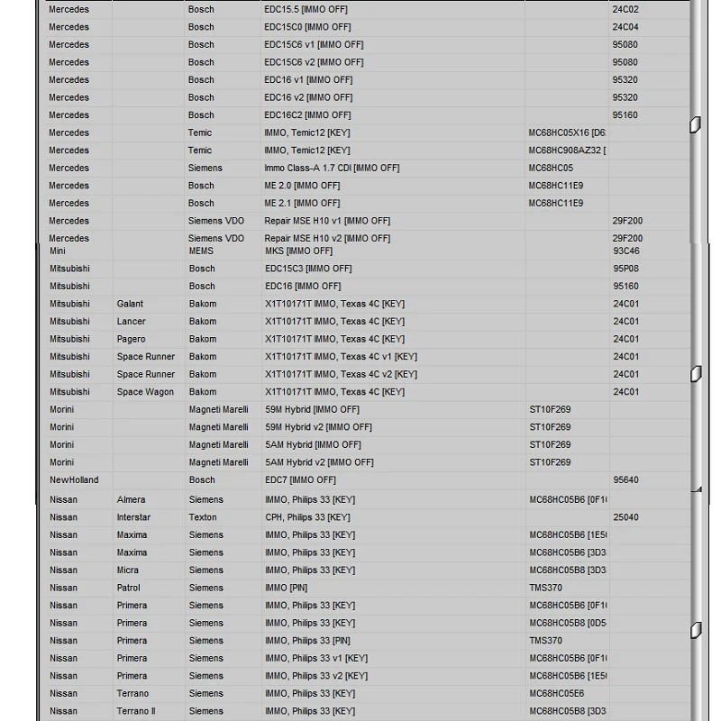 Newest Car Repair Software IMMO SERVICE TOOL V1.2 immo off Virgin eeprom IMMO KEY PIN   CODE CALCULATOR BSI VDO DASHBOARD 2017