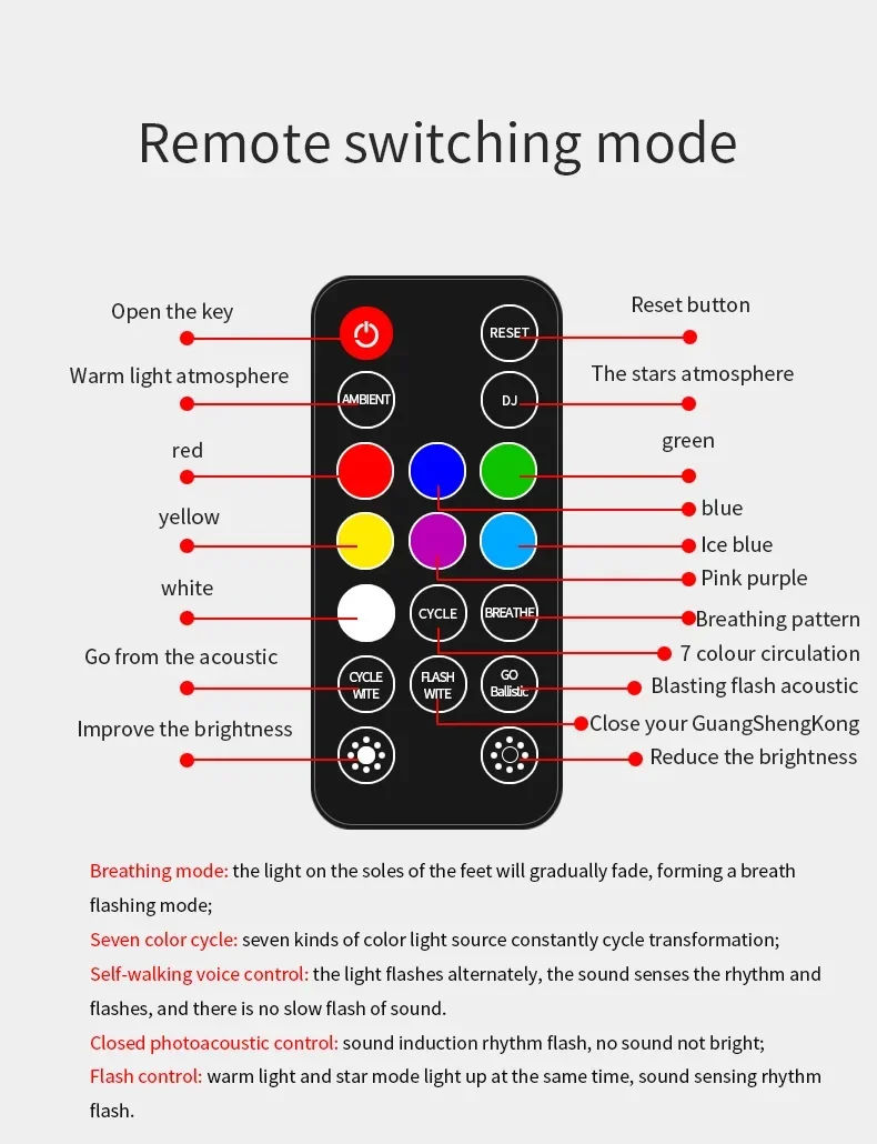 NEUE LED-Auto-Atmosphärenlampe, kabellose Sprachsteuerung, RGB-Dach-Sternenlicht, USB-Ladefunktion, dekorative Innenraumbeleuchtung für Partys. – Detail 9