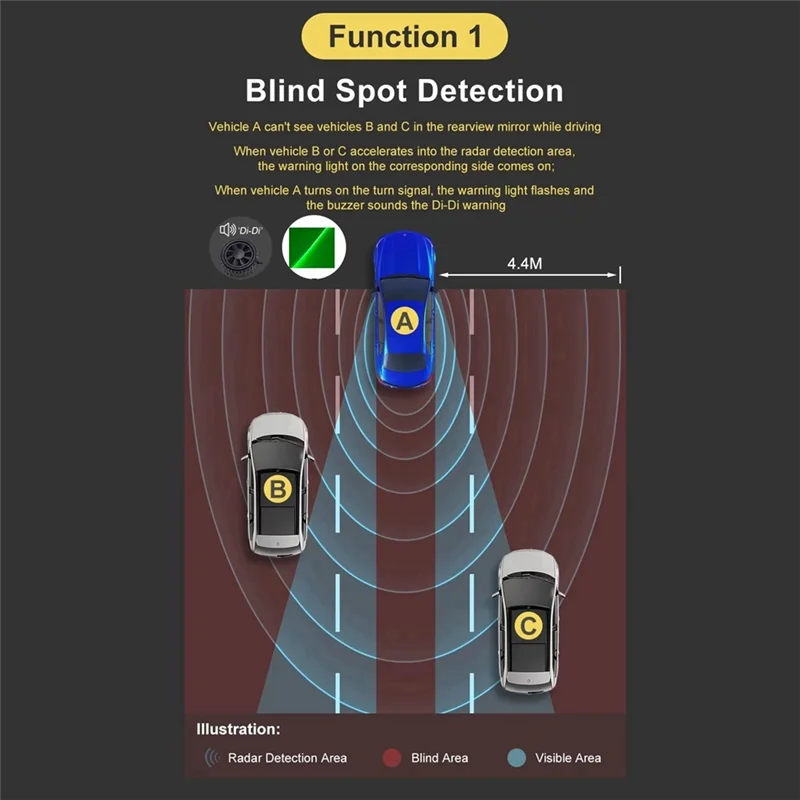 Classy-20M Car Universal 24Ghz Millimeter Wave Radar BSD Blind Spot Detection System Lane Change Assist Warning Light Strip