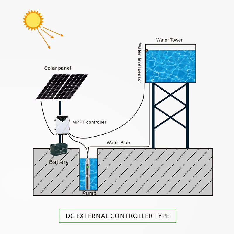 Pond & Deep Well Pump 2HP Clean Water Performance  High Performance 1500W Solar Water Pump Customizable 4Inch 16m3/h Fish