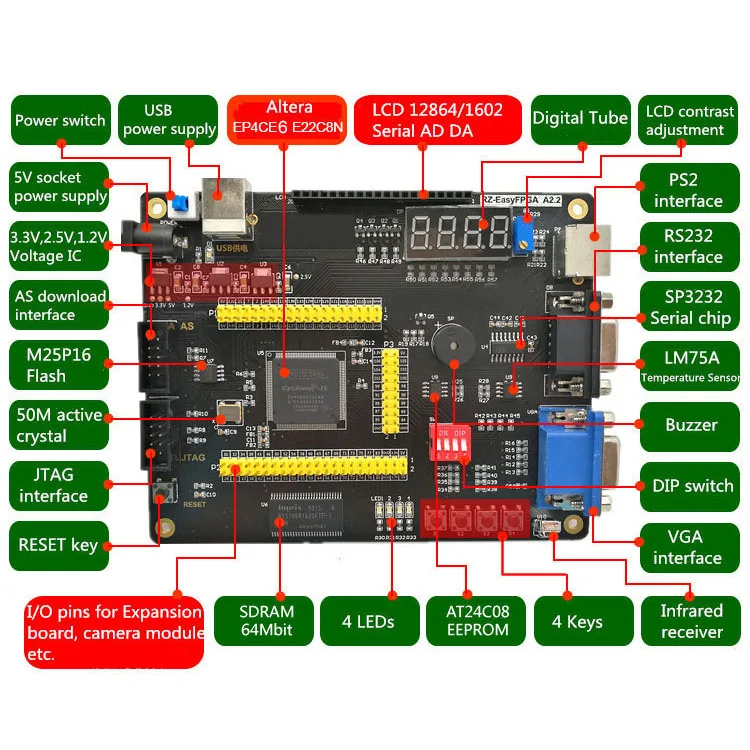 Imagem -06 - Placa de Desenvolvimento Fpga Altera Cycloneiv Jtag as Usb Blaster Programador com ps Vga Uart Lcd Ep4ce6 Ep4ce10