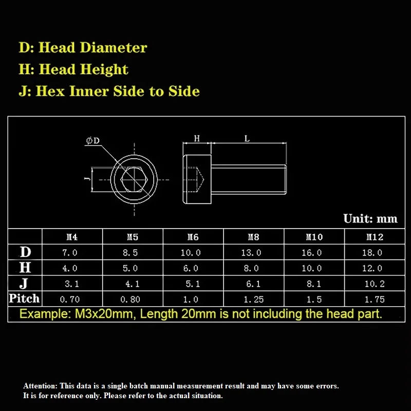 PC Transparent Plastic Cup Socket Head Hex Screw M3 M4 M5 M6 M8 M10 Cylindrical Allen Key Head Insulated Bolt
