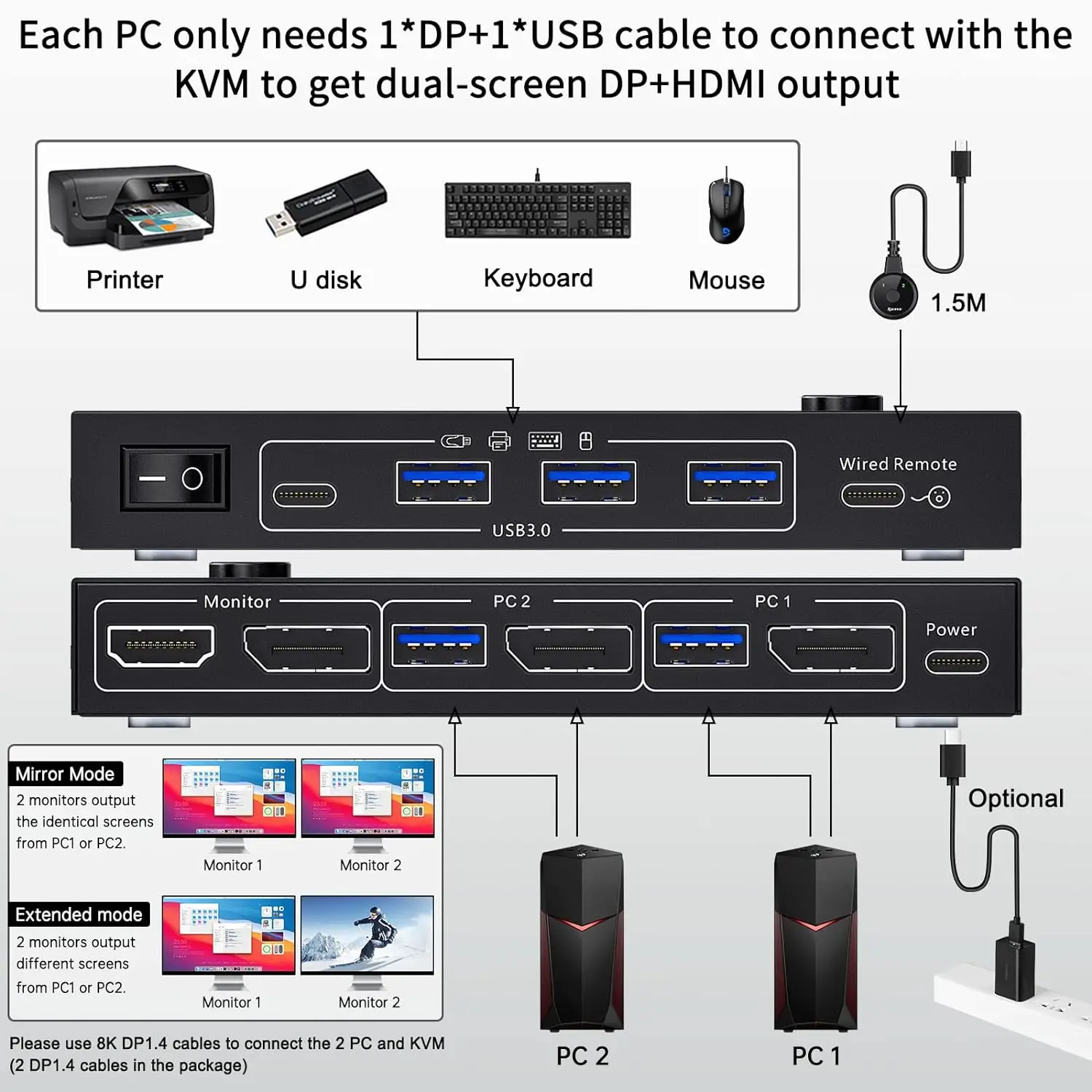 KCEVE-جهاز عرض مزدوج ، مفتاح KVM ، شاشتان ، حاسبتان ، 4K @ Hz ، 1 DP in ، DP + HDMI Out