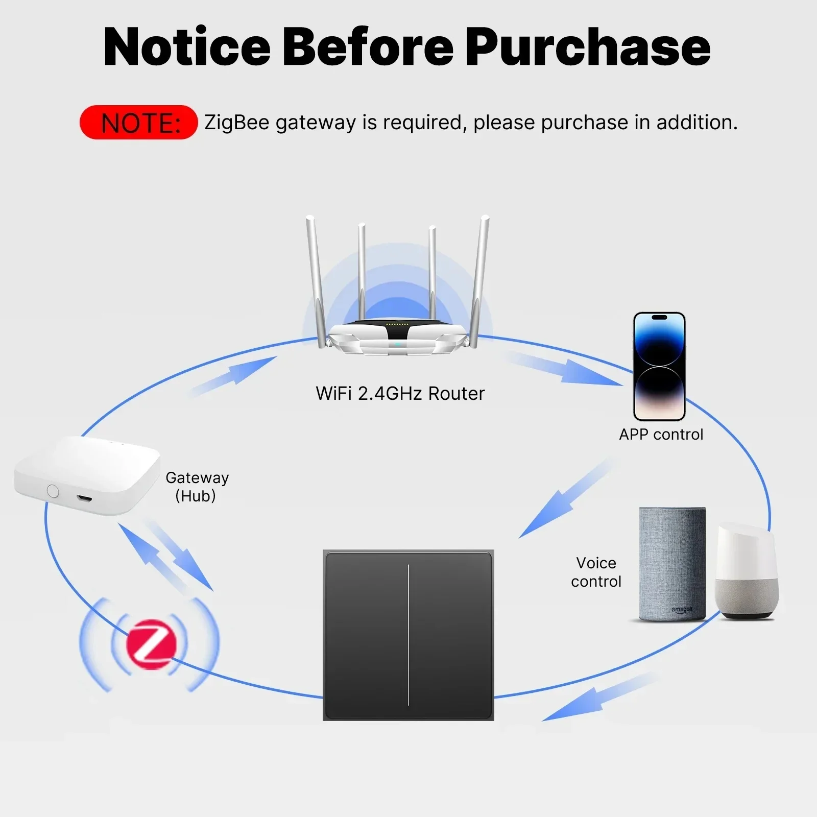 

Умный сенсорный выключатель Smart Star Feather EU Air Touch с нейтральным светом и сценариями MOES WiFi Tuya, 2-в-1, с дистанционным управлением через приложение, поддержка Alexa и Google Home