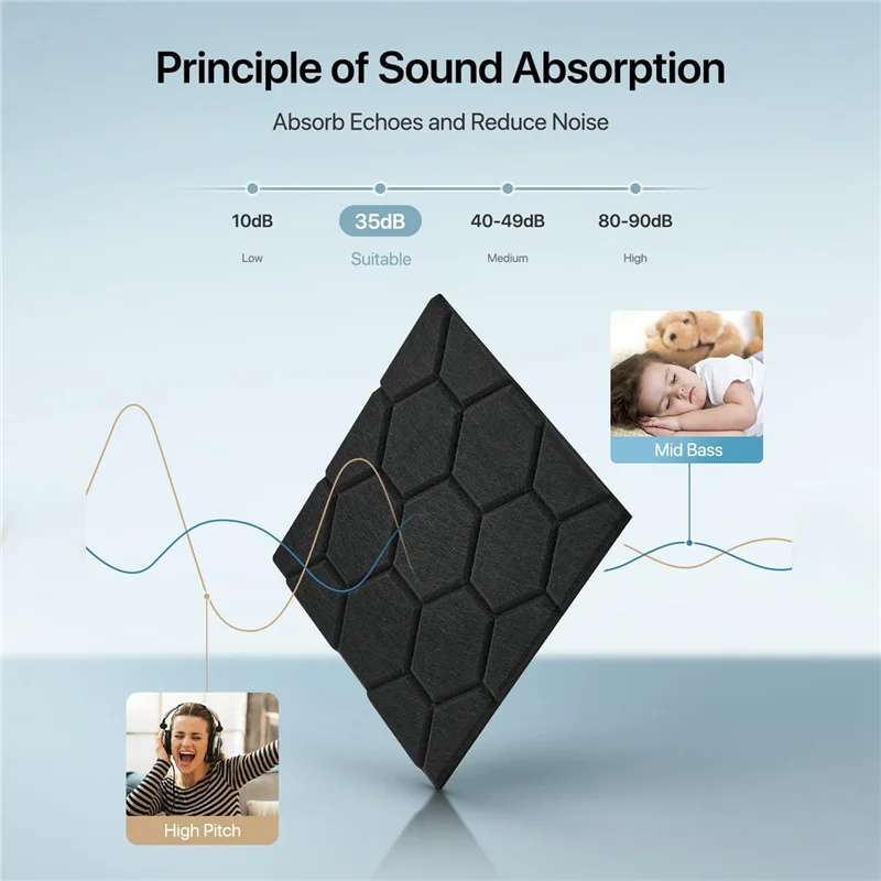 

12 Pack Soundproof Wall Panels Self Adhesive Acoustic Wall Panels For Wall,Studio, Home And Office