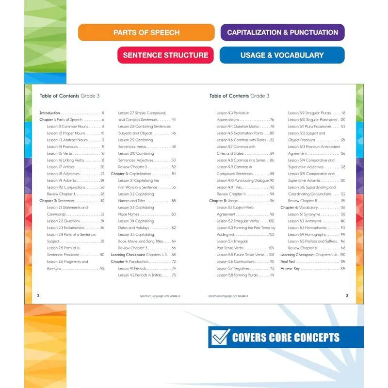 Spectrum Language Arts Workbook Grade 3 Spectrum Carson Dellosa Education 9781483871370 Book
