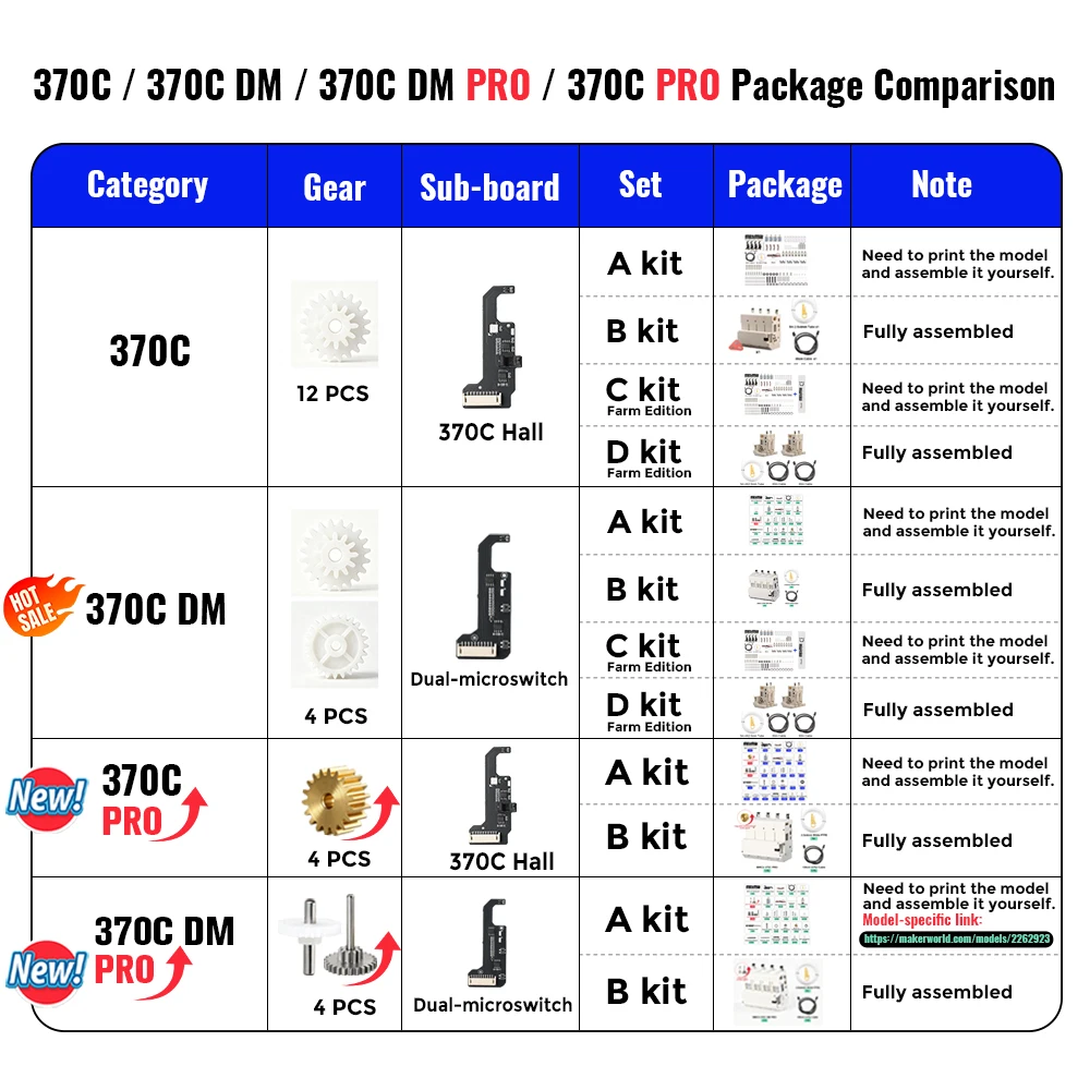 BLV ® BMCU 370C（新モデル）/ 370C DM（新モデル）：金属製ギアを