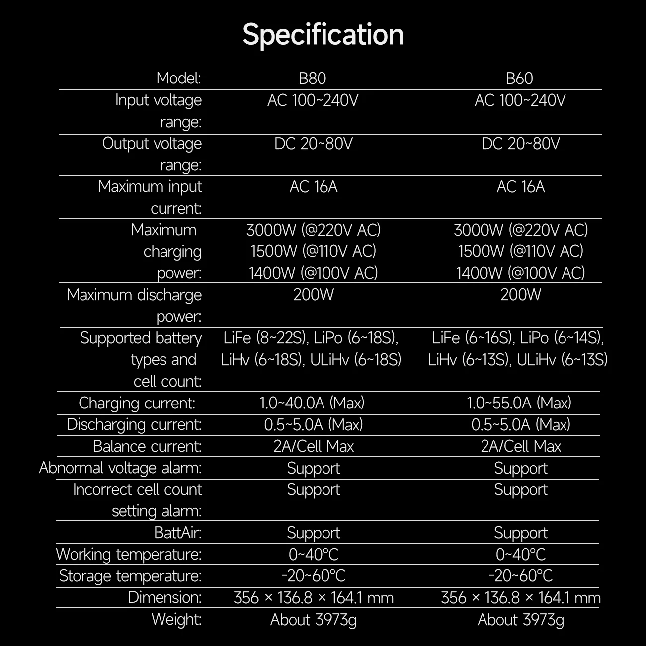 ISDT B60/B80 22S smart Lipo Battery Charger,AC 3000W Charge 200W Discharge Balance Charger,Fast Charger for LiFe LiHv Battery