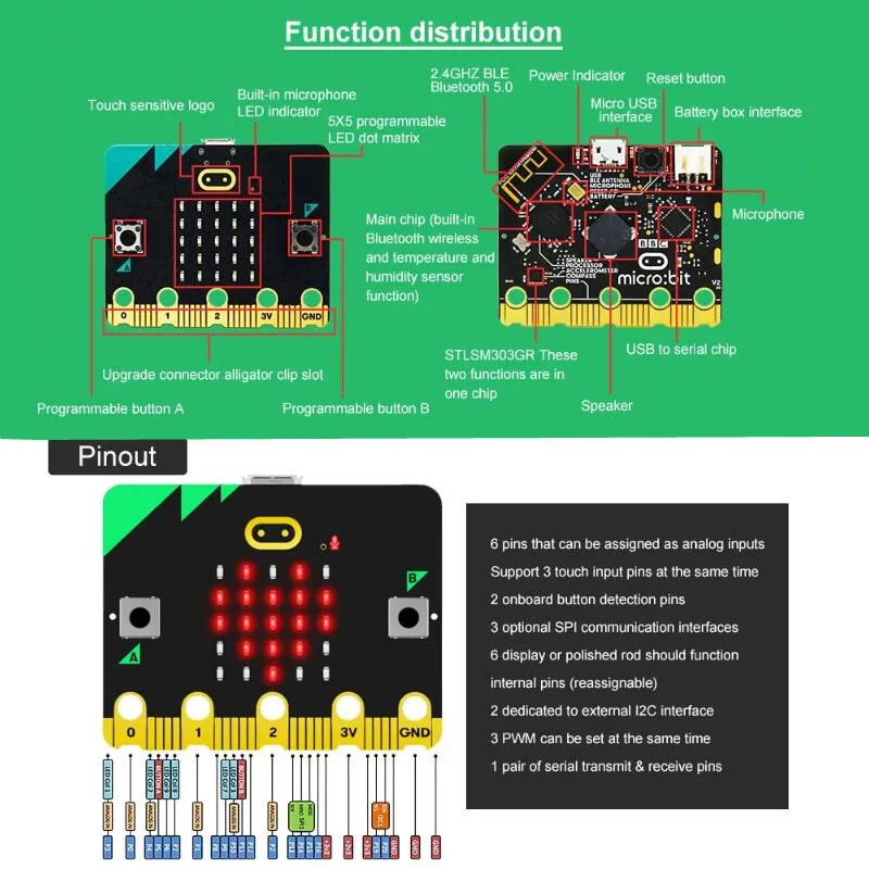 BBC Microbit V2.2 Microcontroller for Programmable LearningKit with Battery Cage, Soft Silicon Case for LED Display