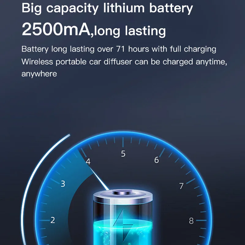 Aroma Diffuser Smart Car Air Freshener Pure Essential Oil Diffuser Rechargeable Aromatherapy Scent Automatic Fragrance Diffuser