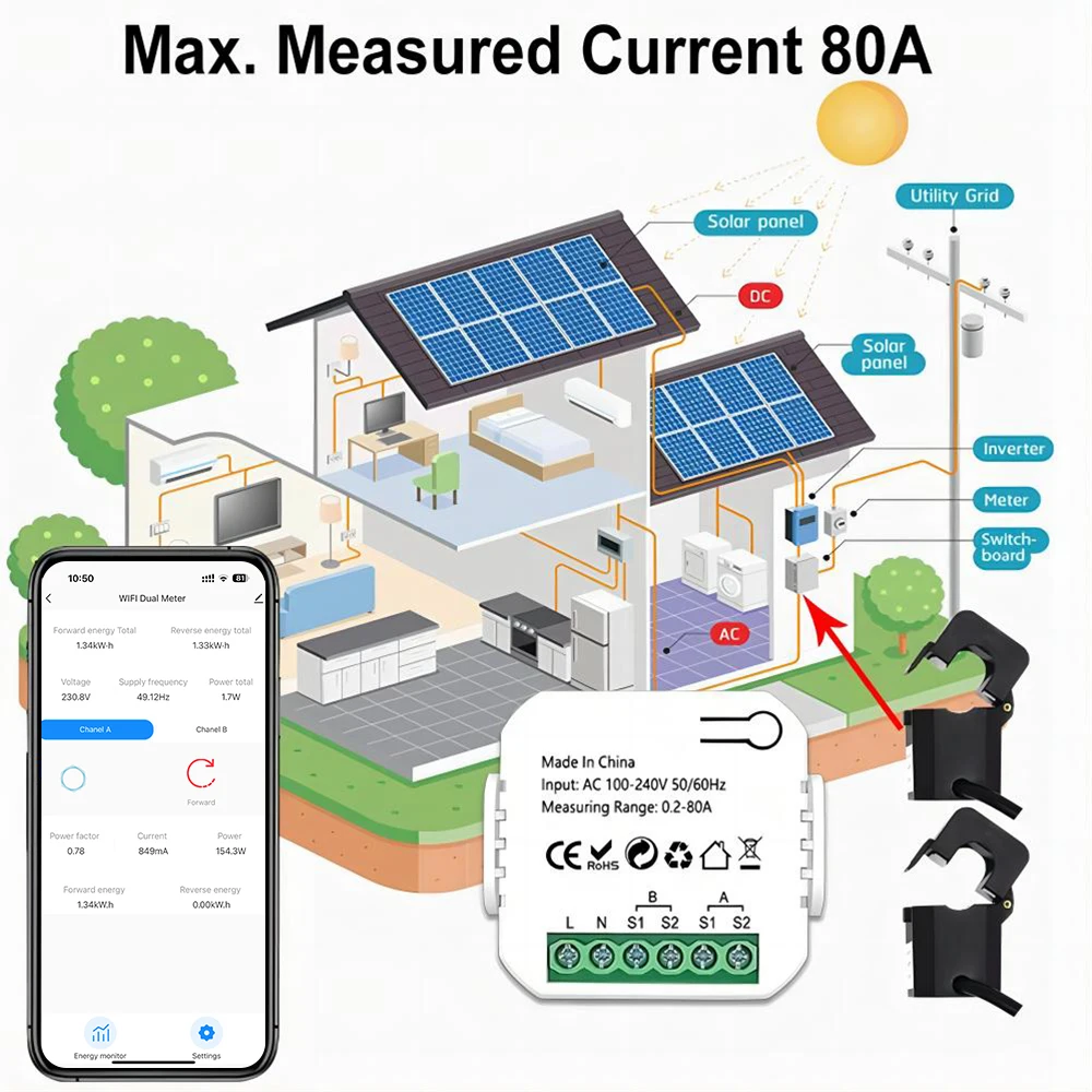 80A Tuya WiFi 1 2 gang Smart Energy Meter With Current Sensor Clamp Power Monitor Smart Life Control Electricity Statistics