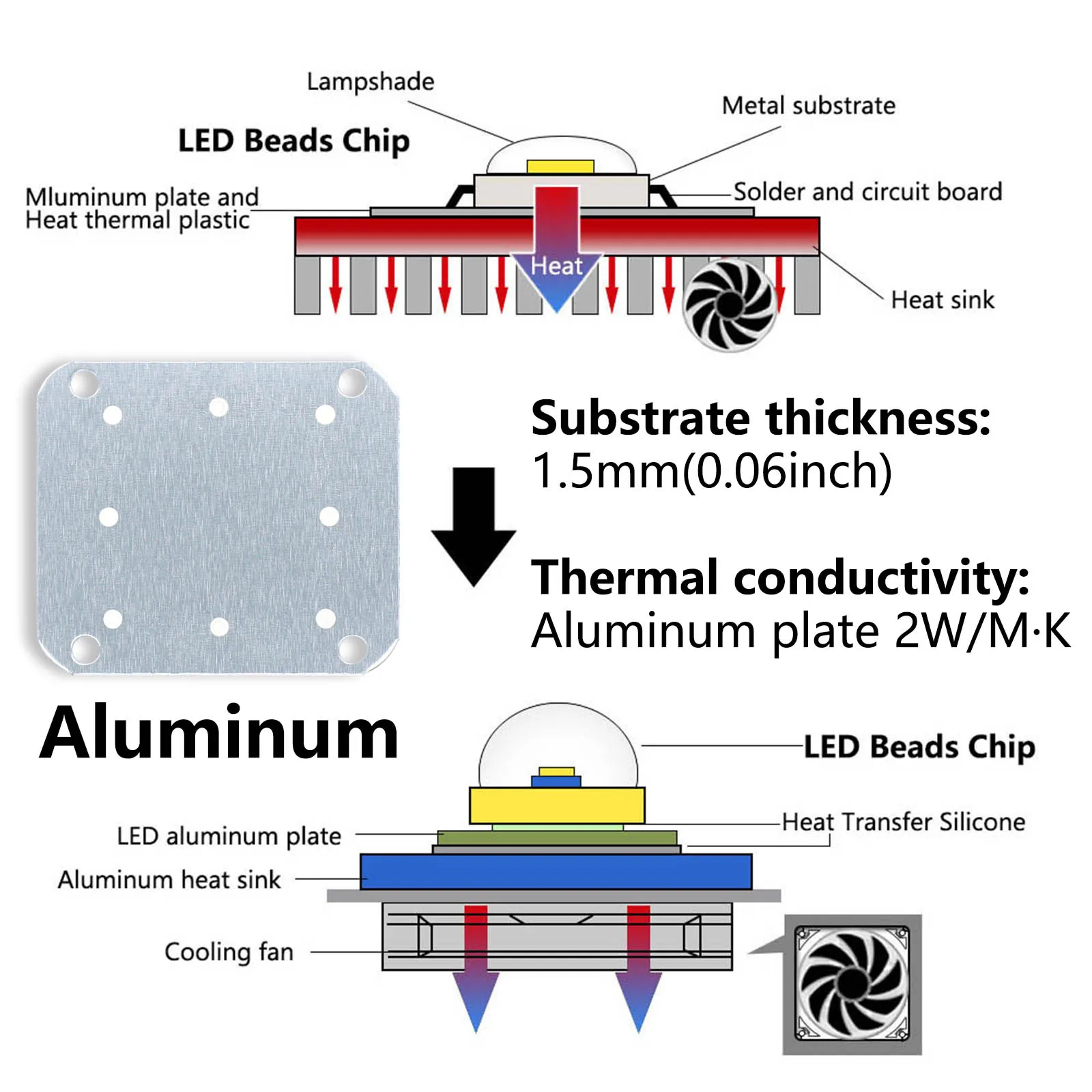 High Power 10W 20W 30W 50W LED COB Flip Chip DC30-32V SMD Dioden Rot Grün blau Gelb DIY Für Flutlicht Suchscheinwerfer Scheinwerfer