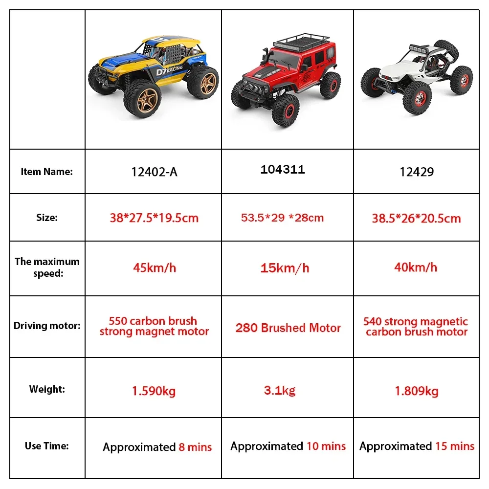 WLtoys 12402 104311 12429 1:12 Rock Crawler RC Car 50KM/H 4WD Electric High Speed Car Off-Road Drift Remote Control Children Toy