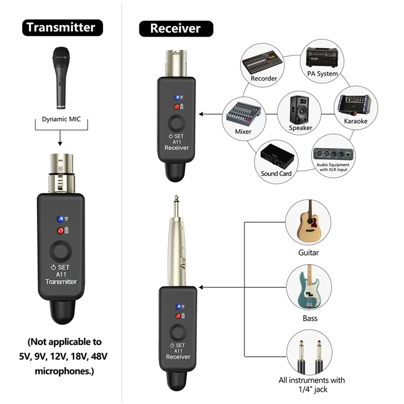 ABAC-A11 Wireless Microphone Transmitter Receiver 2.4Ghz, XLR Microphone Wireless System, Wireless Mic Adapter For Audio Mi