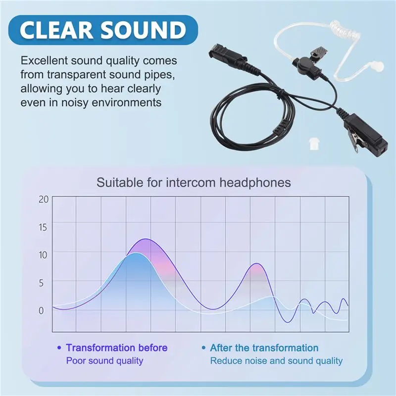 Thumbnail 3 - #80 Best Walkie Talkie Earpieces to Buy In 2026