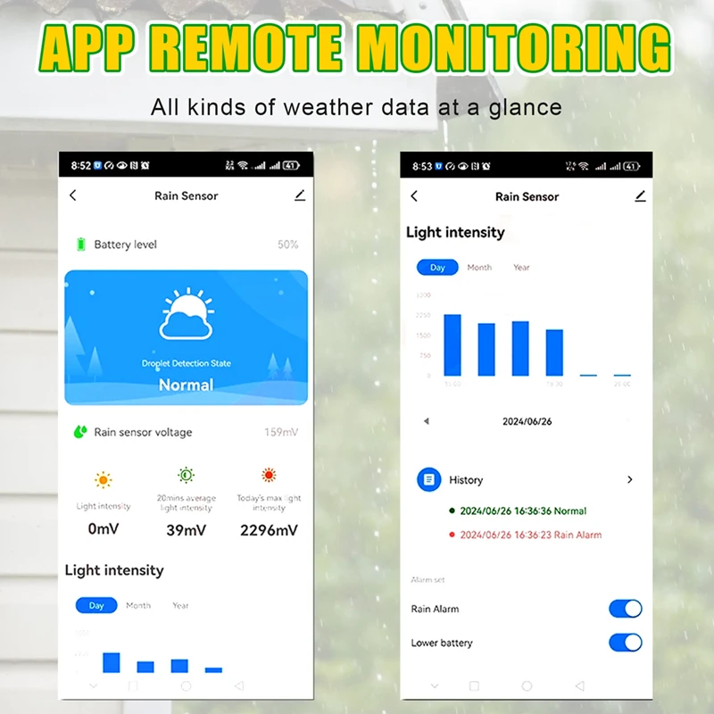 Tuya Smart Zigbee luz Solar y Sensor de lluvia alarma notificación en tiempo Real detección de luz Detector de lluvia 2 en 1