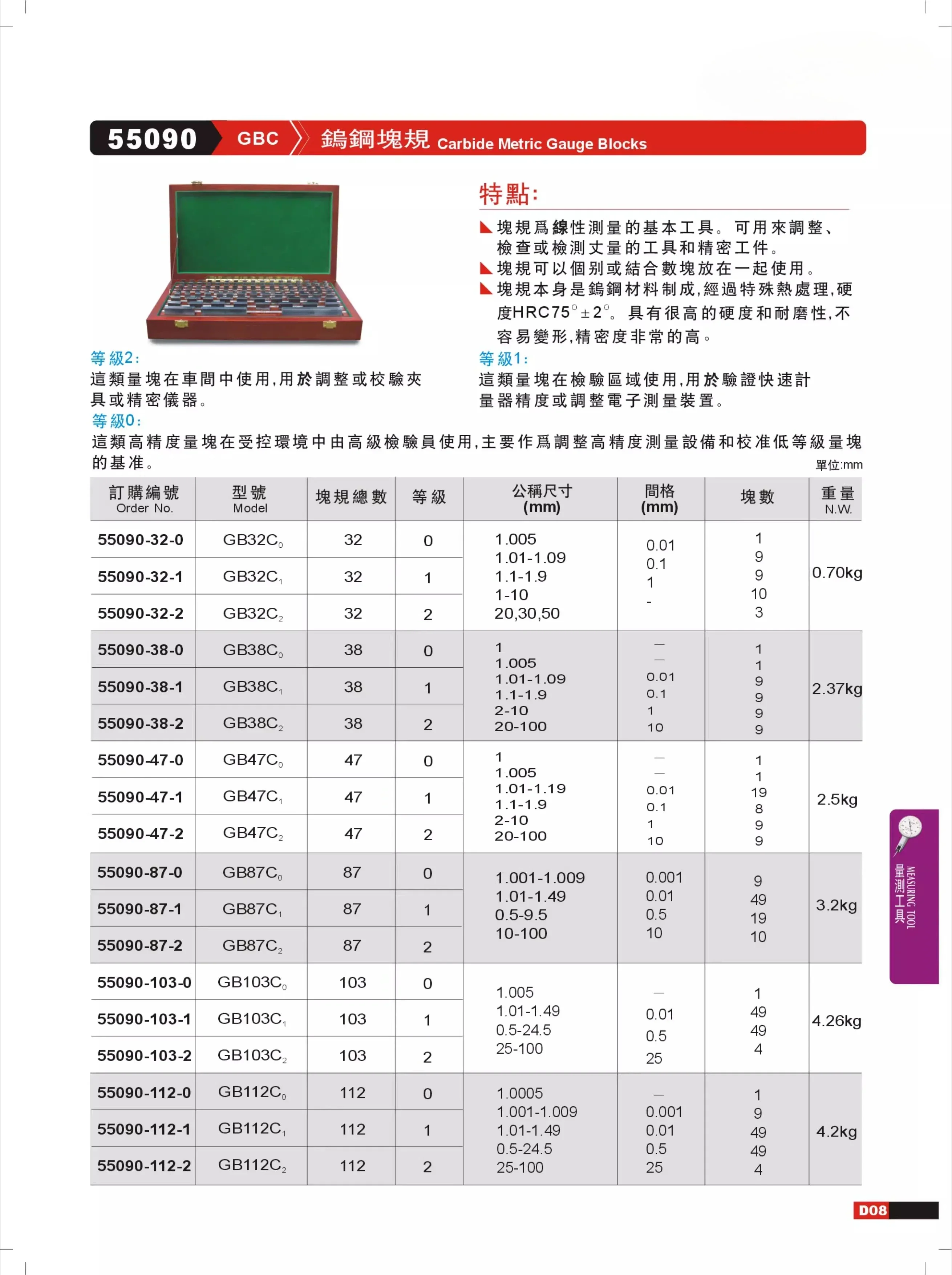 Genuine sales 55090 GBC steel block gauge 32 pieces/47 pieces/87 pieces/112 pieces