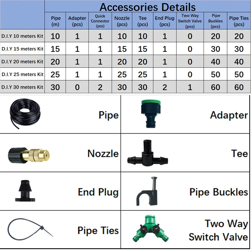 Opryskiwacz ogrodowy linia do nebulizatora systemu chłodzenia mgłą na zewnątrz z mosiężnymi nozkami 4/7MM wąż PVC 10-30 metrów