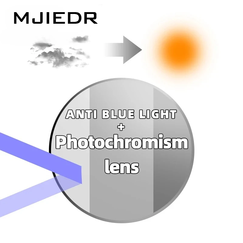 

Photochromism Lenses Aspherical Myopia Lens Hyperopia Progressive Prescription Glasses Lens Radiation Protection Optical Lens