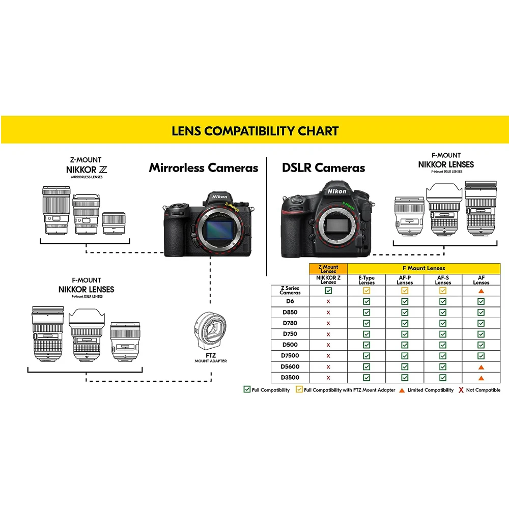 Nikon AF-S DX Micro-NIKKOR 40mm f/2.8G Close-up Lens for Nikon DSLR Cameras