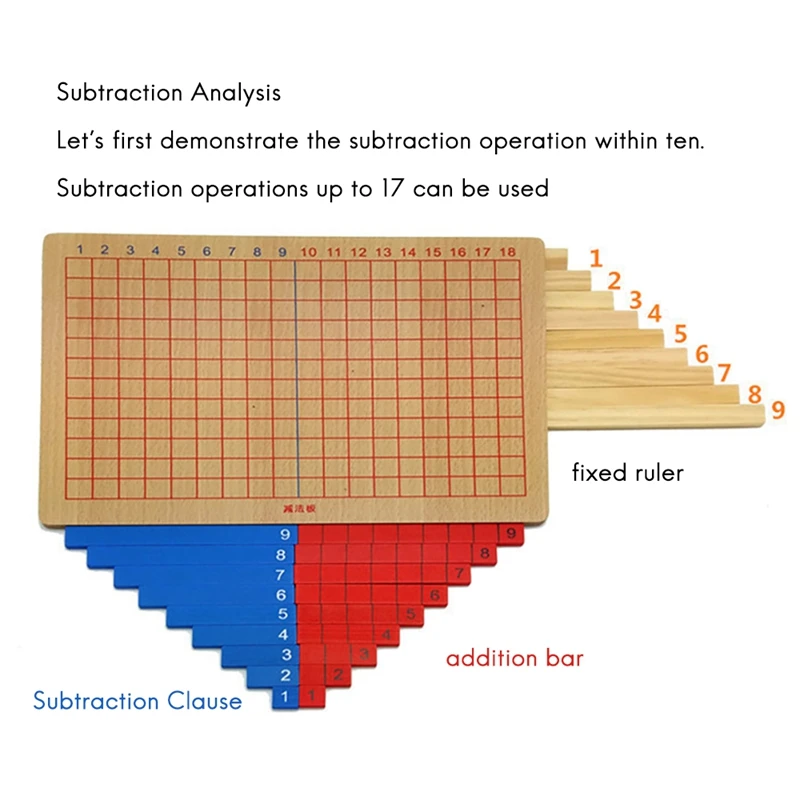 유아용 덧셈 및 뺄셈 보드, 수학 장난감 재료, 덧셈 및 뺄셈 보드