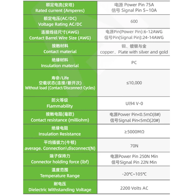 75A 600V Two Pole Connector SAS75X High-power Socket Plugs Lithium Battery Connection Heavy-duty Forklift Power Charging Plug