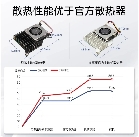 قاعدة من سبائك الألومنيوم المبرد النشط من الجيل الخامس من Raspberry Pi مع مروحة تبريد PWM للتحكم في السرعة Pi5