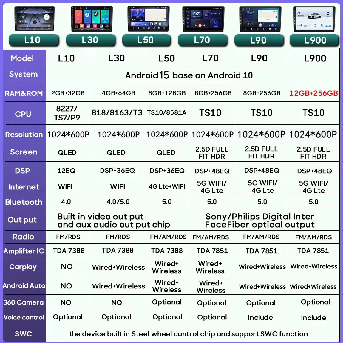 أندرويد 15 Carplay لشركة فيات غراندي بونتو لينيا 2007- 2012 نظام تحديد المواقع والملاحة فيديو راديو السيارة أنظمة ذكية مراقبة السيارة DSP