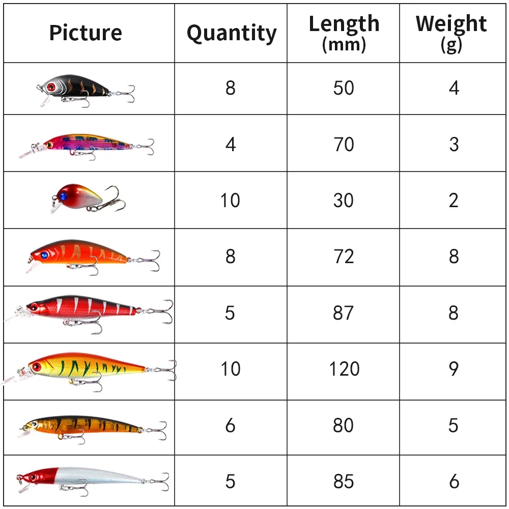 56PCS Fishing Lure Kit Hard Bait Set Mixed Crankbait Minnow Popper Pencil Jerkbait Spoon Wobblers for Bass Trout Pike Walleye