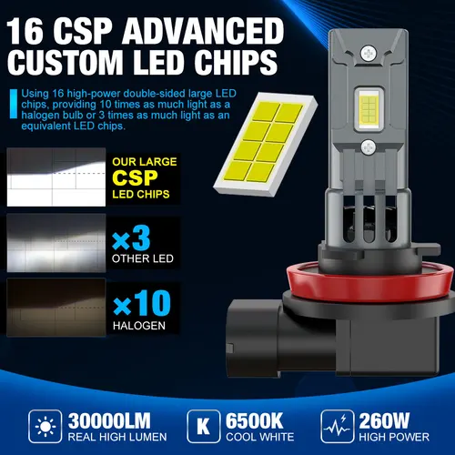 Imagen 2 del producto 30000LM H8 H11 bombilla LED H16JP 9005 HB3 9006 HB4 faro antiniebla Canbus Mini 260W CSP para lámpara de diodo de coche 6500K 12V